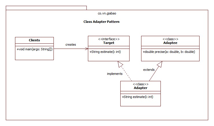 Class Adapter Pattern